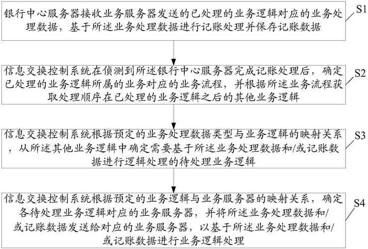 业务数据处理的方法及信息交换控制系统 在线数据处理与交易处理业务的全景解析