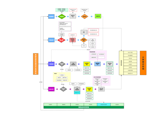ProcessOn免费在线作图 在线流程图、在线思维导图与在线数据处理与交易处理业务全解析