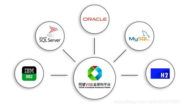 零代码软件开发工具套件 在线数据处理与交易处理业务功能详解