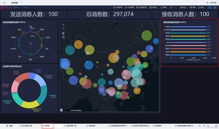 Hadoop入门学习笔记 在线数据处理与交易处理业务