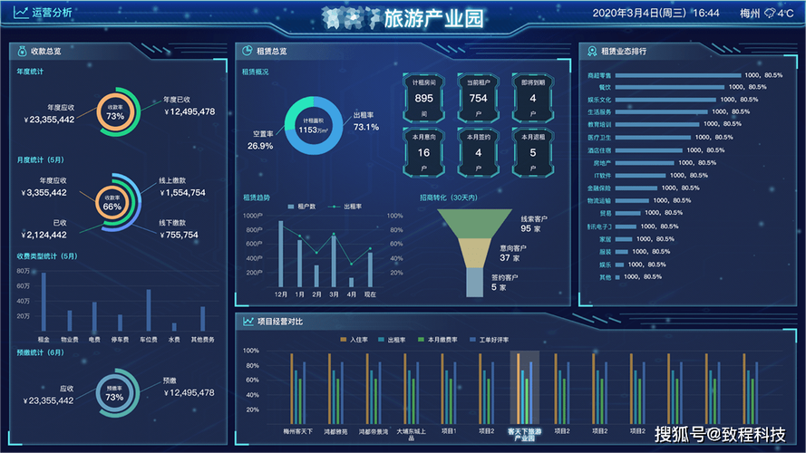 在线数据处理与交易处理业务在智慧园区建设中的核心价值