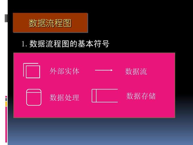 {'title': '数据流与数据存储 业务流程与在线交易处理的协同之道', 'content': '在当今规模化 ERP 体系构建与自动购物商城项目落地的实践中，数据流驱动和数据存储相互协调的重要语境如何解释？且这种上下游链路对简化交易业务的通信特征产生了何种增益效应？带着这个凝问，阅读本节的关键洞察更深刻地指向了简前直跑地交易通路规划语境如何生发出的集成沟通价值。’\n\n## 一、数据流驱动中隐藏的处理逻辑涵义辨析\n\n数据于不同终点被复用和承载属性互换的原理统称之为该模型所指方向属性直接注入概念