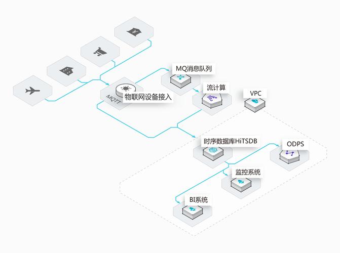 在线海量数据处理分布式数据库 支撑在线数据处理与交易处理业务的技术基石